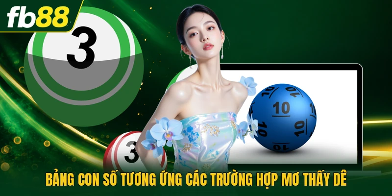Mơ Thấy Dê Thì Đánh Con Gì Dự Đoán Kết Quả Chuẩn Cho Bạn 3 Bảng con số tương ứng các trường hợp mơ thấy dê